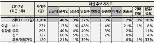 JTBC 문재인에게 불리하게 실수한 역사.JPG | 인스티즈