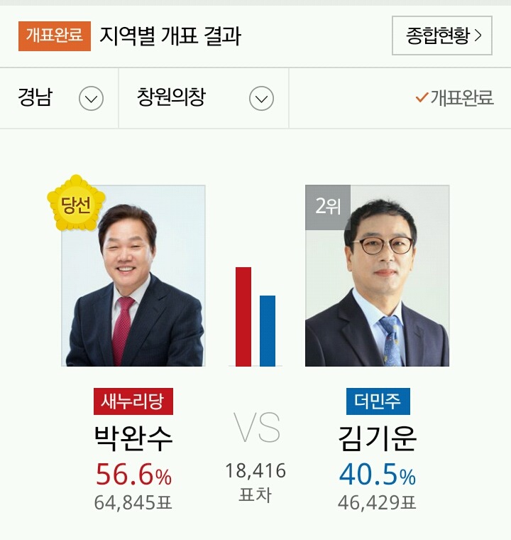 PK지역에서 당선된 야당 의원들 | 인스티즈