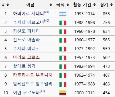 "챔피언스 리그 우승이 오랜 기간 없다고 안타까워하지 말라." | 인스티즈