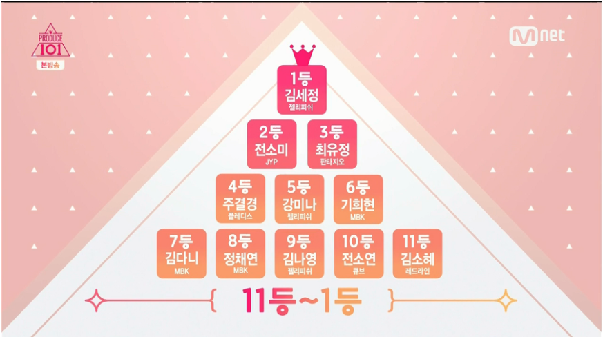 간단하게 적어보는 프로듀스101 시즌1,시즌2 의 공통점과 차이점 | 인스티즈
