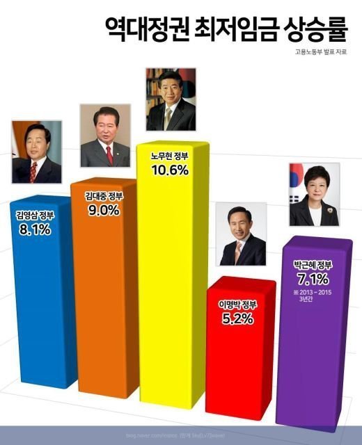 역대 대통령 정리 | 인스티즈