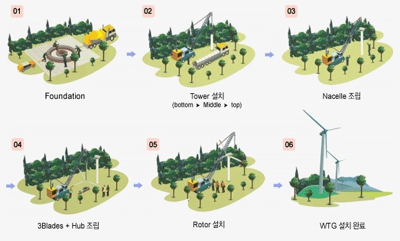(주)동국S&C 이미지