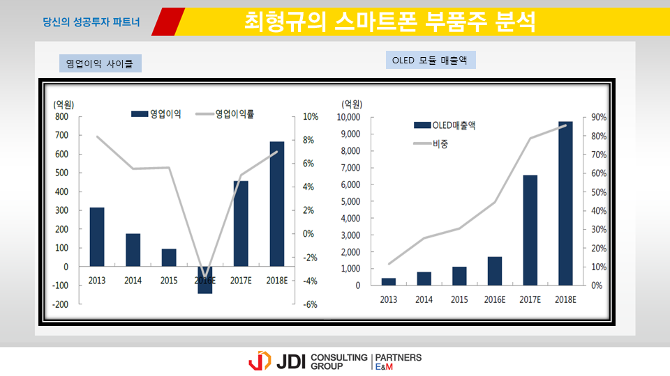 (주)비에이치 이미지