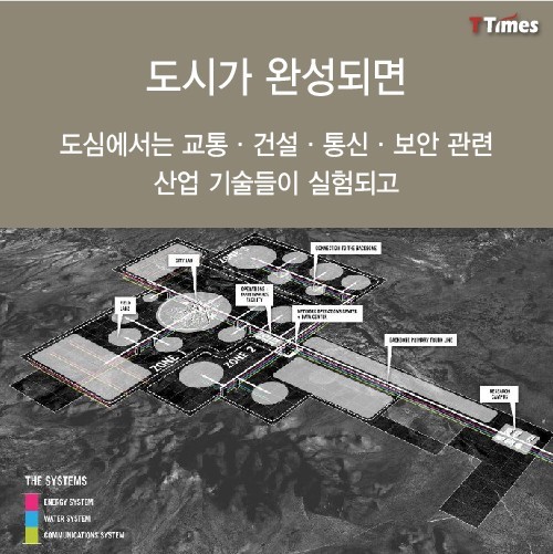 실험을 위해 만들어지는 가짜도시 | 인스티즈