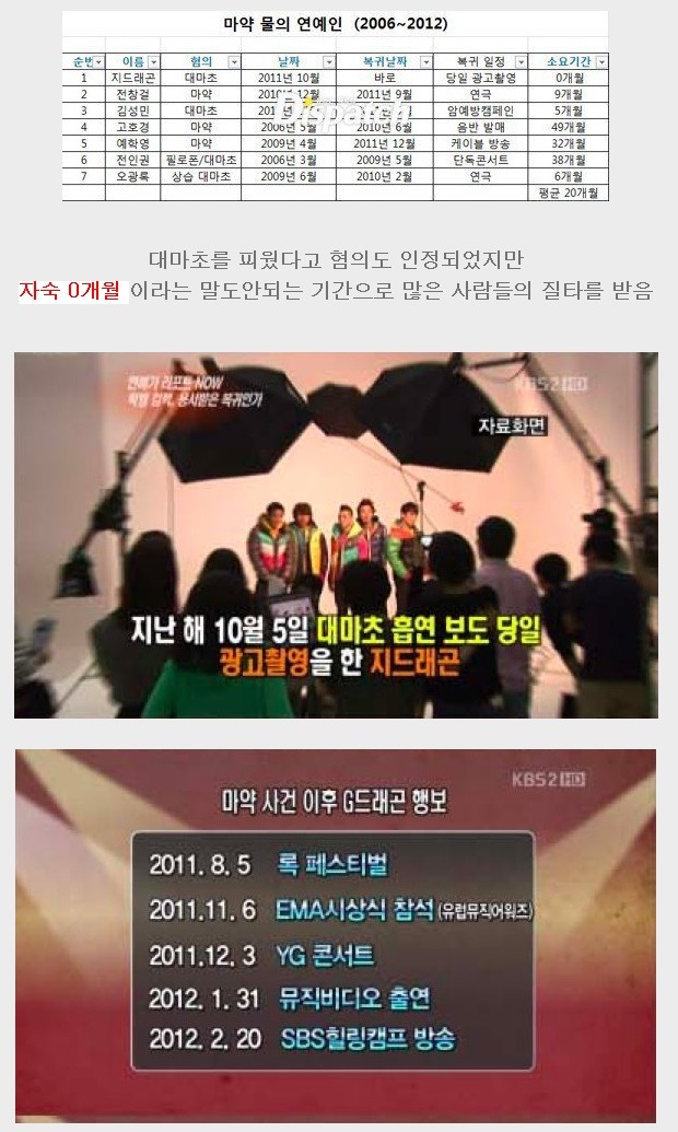 사고쳐도 자숙안하는 아이돌 甲.jpg | 인스티즈
