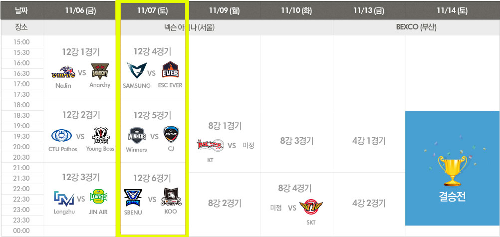 [LOL] KeSPA컵 1일차 경기 결과 및 8강 대진표, 내일 경기 일정 | 인스티즈