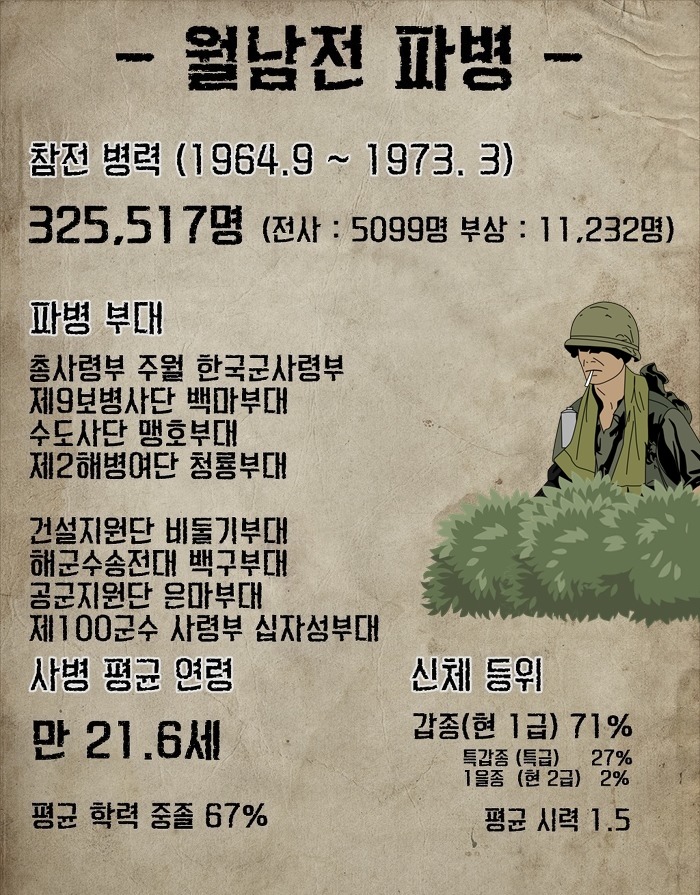 월남전 한국 부대들의 희귀사진.....jpg | 인스티즈