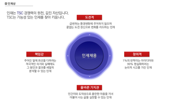 티에스씨 이미지