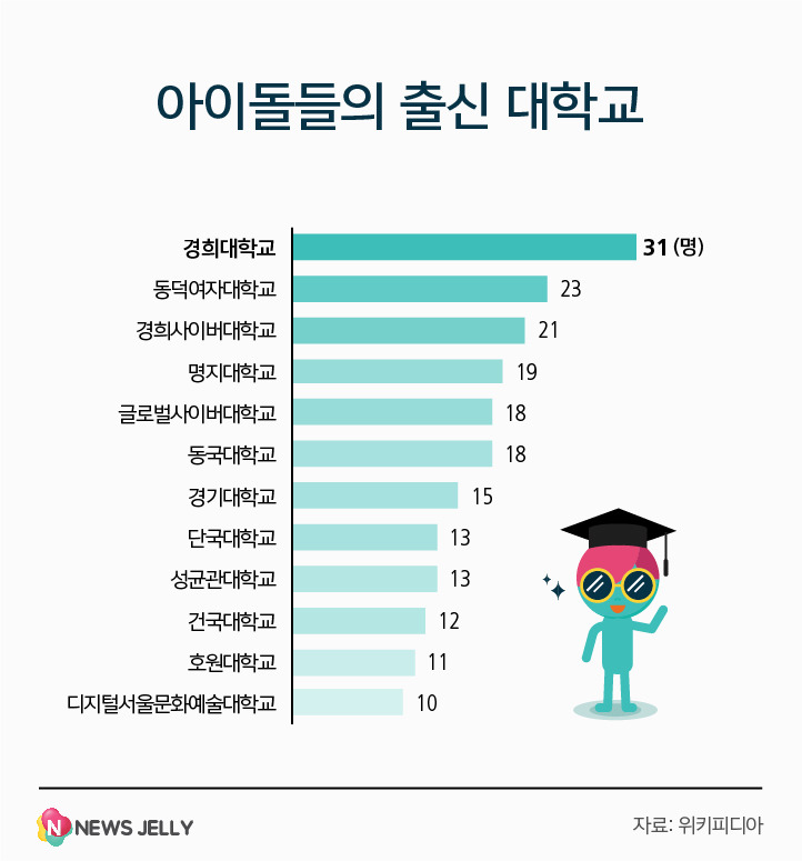 아이돌이 많이 다니는 대학교.jpg | 인스티즈