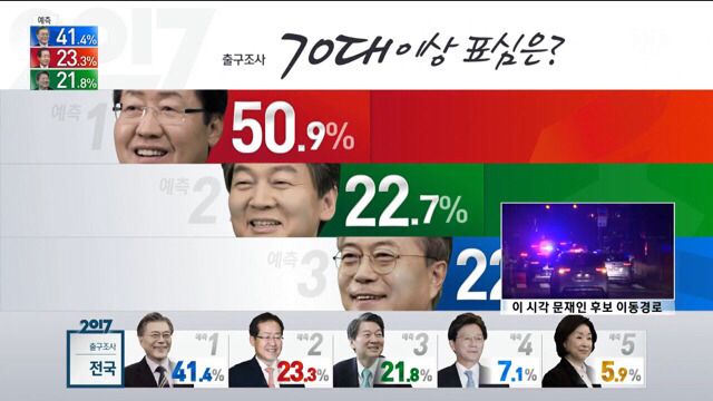 출구조사 정리 | 인스티즈