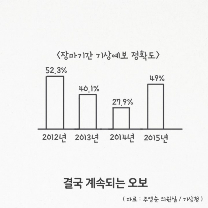 내 친구 기상청 | 인스티즈