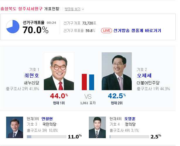청주시 서원구 상황 | 인스티즈