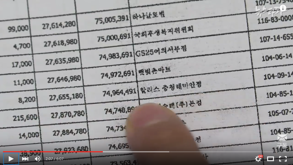  새누리당 김상민 19대 국회 청년비례대표, 정치자금을 생활비로 씀 ㅋㅋㅋㅋㅋ (김경란 아나 남편) | 인스티즈
