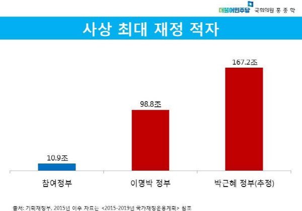 전우용이 생각하는 비상사태 | 인스티즈