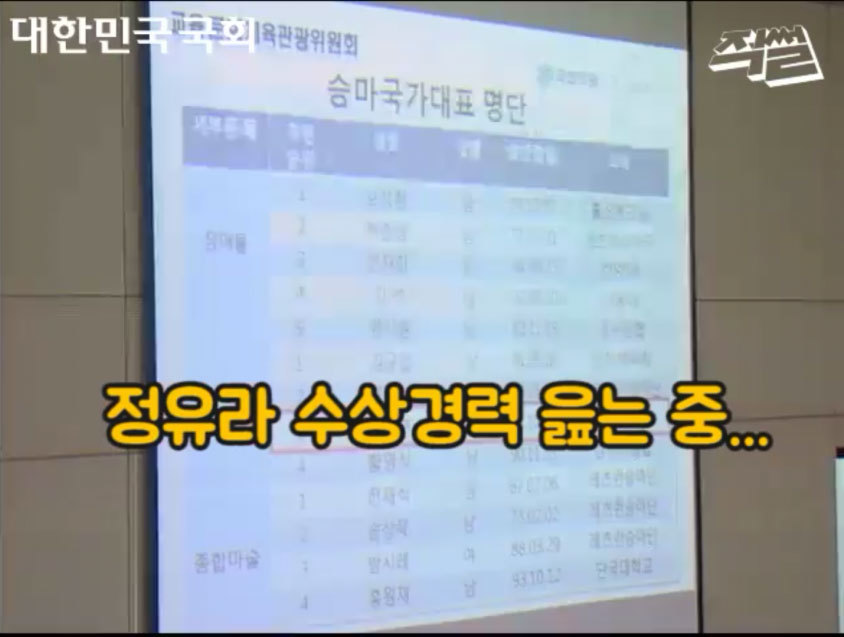 2년전 최순실사태 의혹제기했던 안민석의원 | 인스티즈