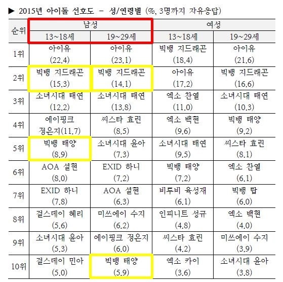 빅뱅이 대단하다고 생각하는 이유중 하나.jpg | 인스티즈
