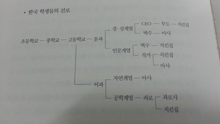 레전드도 예외없는 대한민국 종착역 | 인스티즈