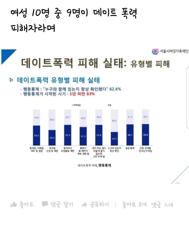 데이트폭력 정당화시키는 유머저장소(분노주의) | 인스티즈