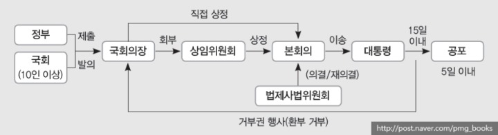 "이니 곤란하게 하지말고 낙태죄 폐지는 국회에 요구해라" 팩트 짚어줌 | 인스티즈