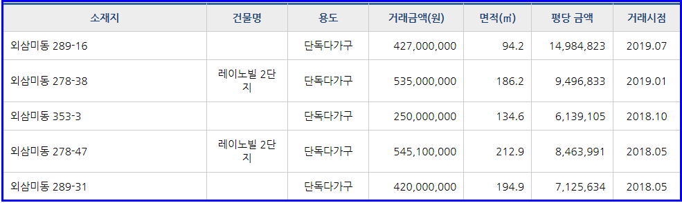 삼미충전소 이미지