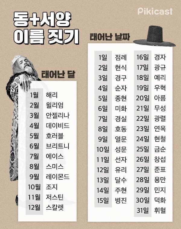 동+서양 이름 짓기 | 인스티즈