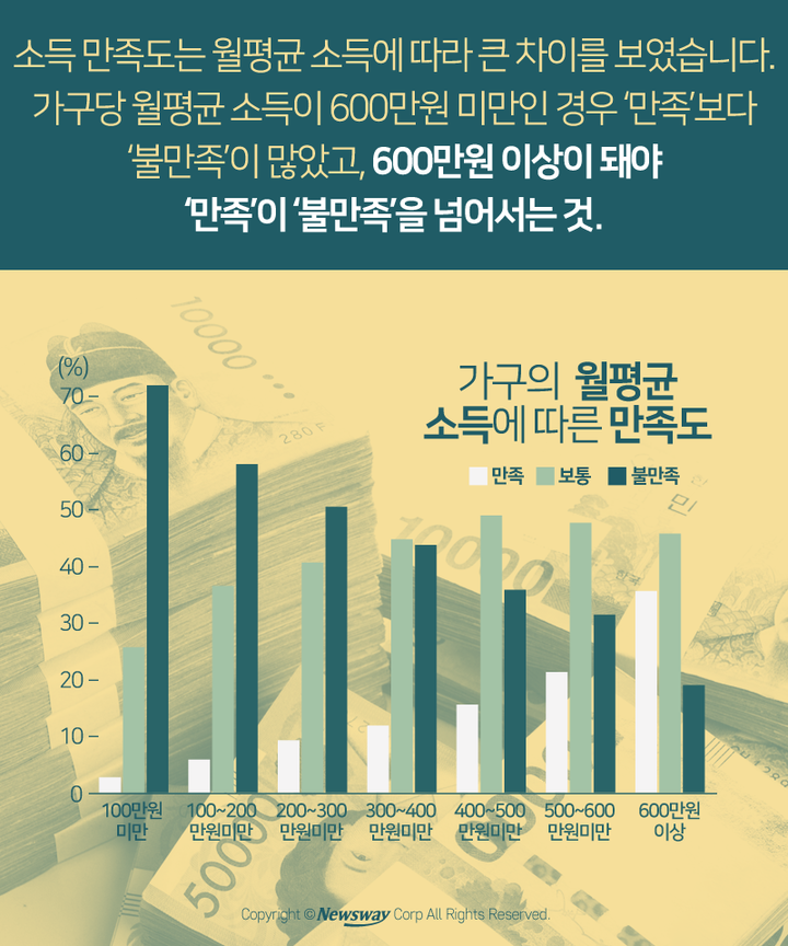 월급이 얼마면 만족할 수 있을까?.jpg | 인스티즈