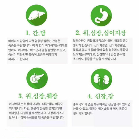 아픈 부위로 보는 내장 건강 | 인스티즈