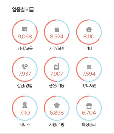 2017년 알바 소득 지수 | 인스티즈