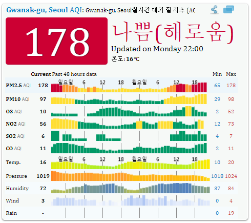밤 11 시 수도권 미세먼지 상황 | 인스티즈