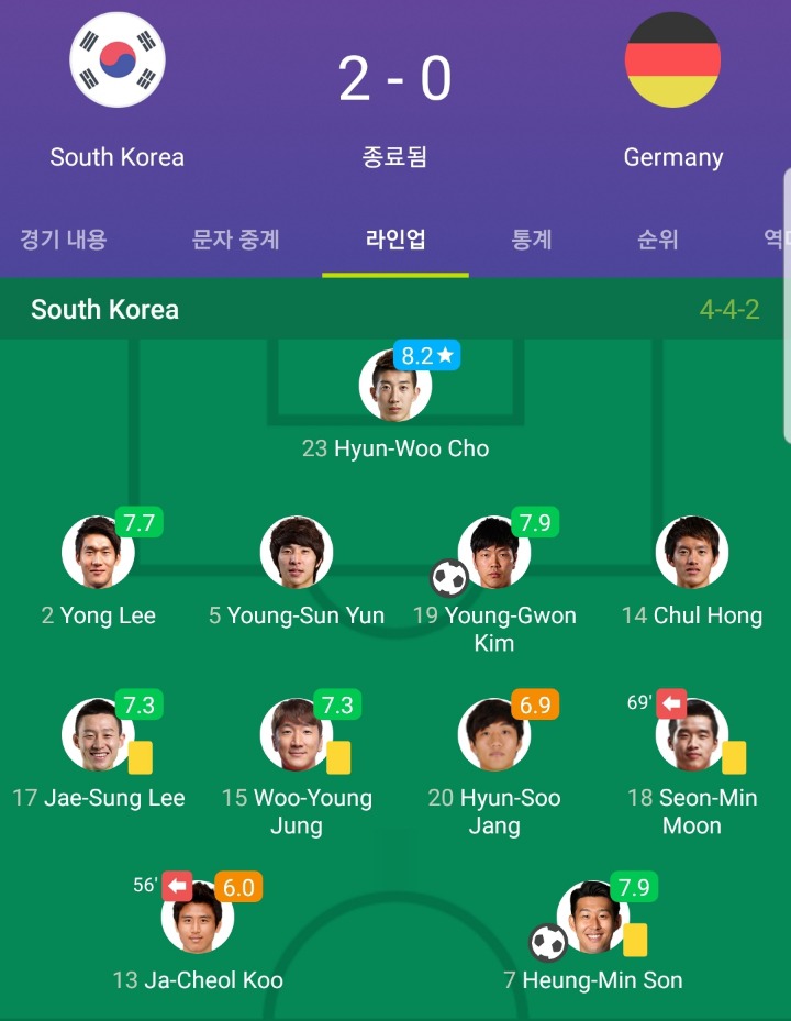 갓현우......독일전 mom | 인스티즈