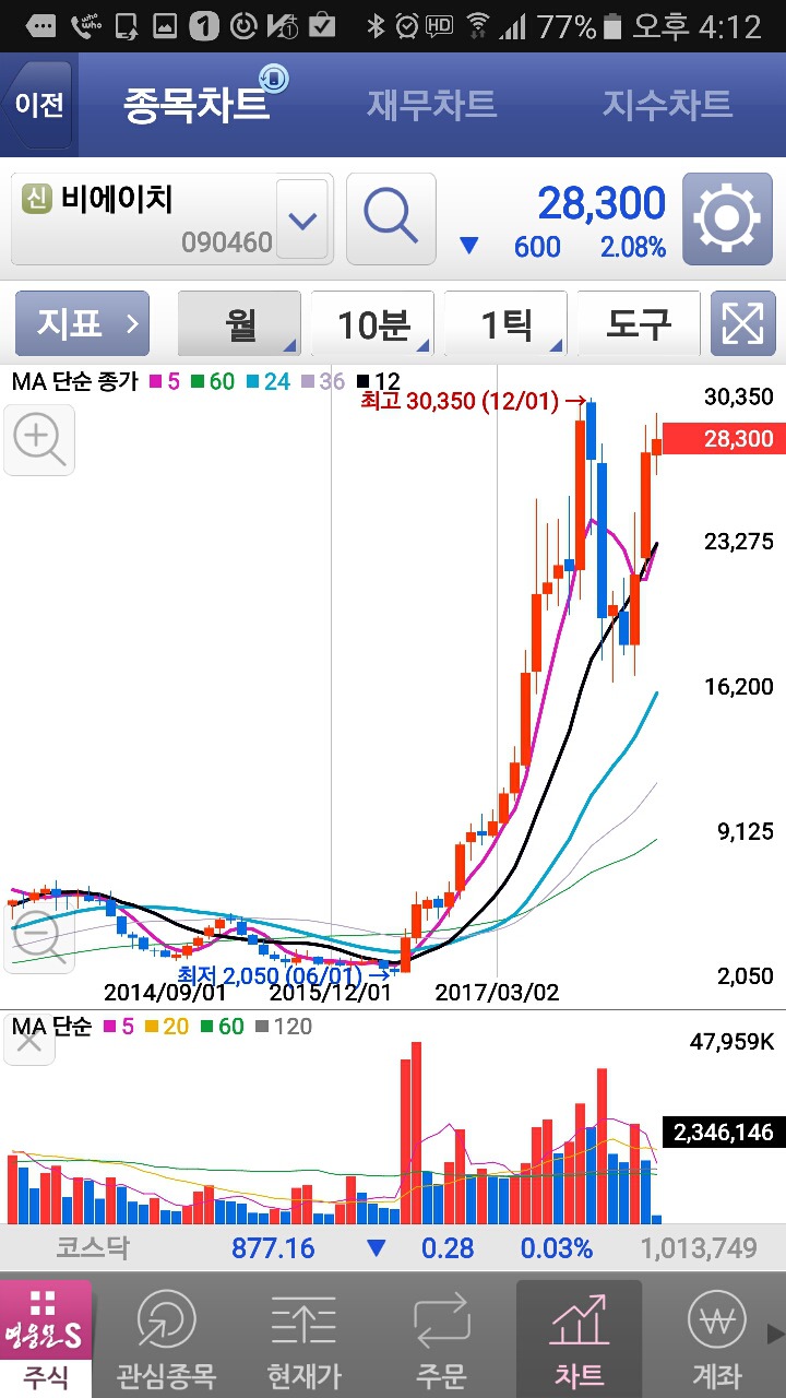 비에이치아이티 이미지