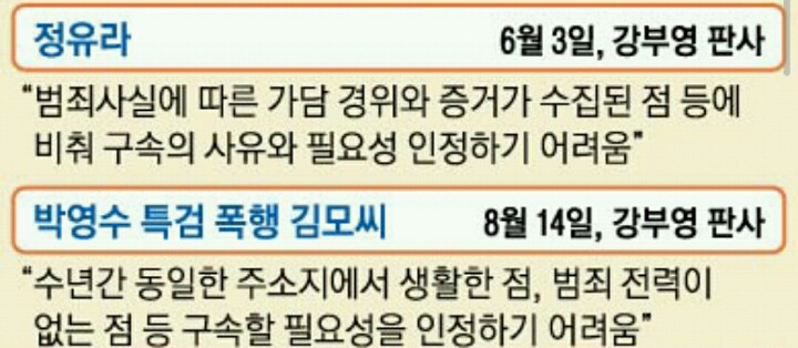 대한민국의 흔한 구속영장 기각사유 | 인스티즈