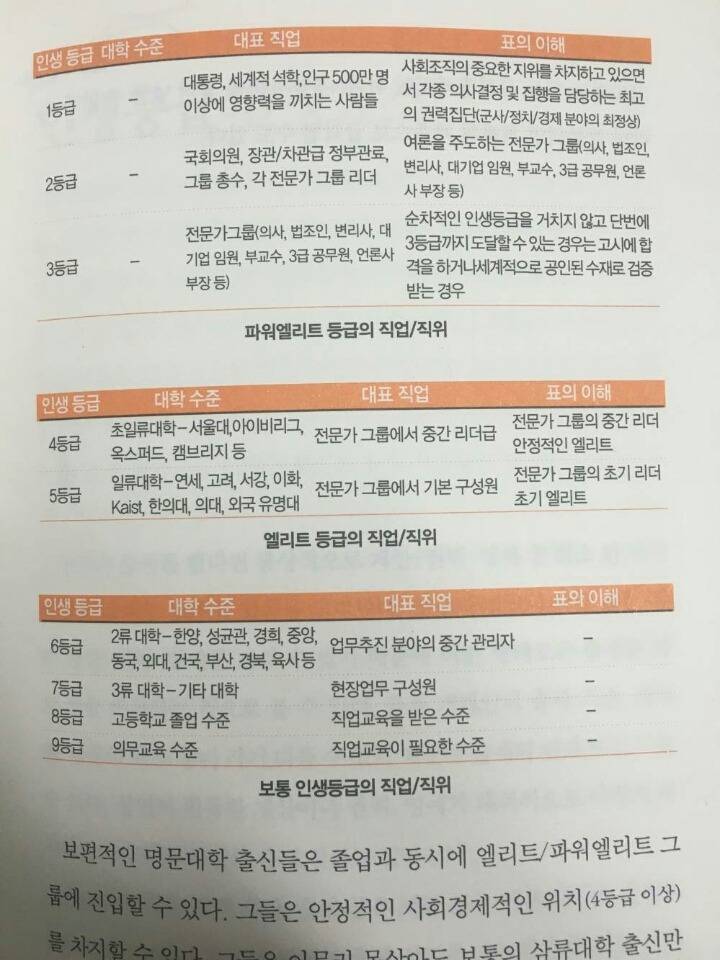 대한민국의 국민 등급 나누기 .jpg | 인스티즈