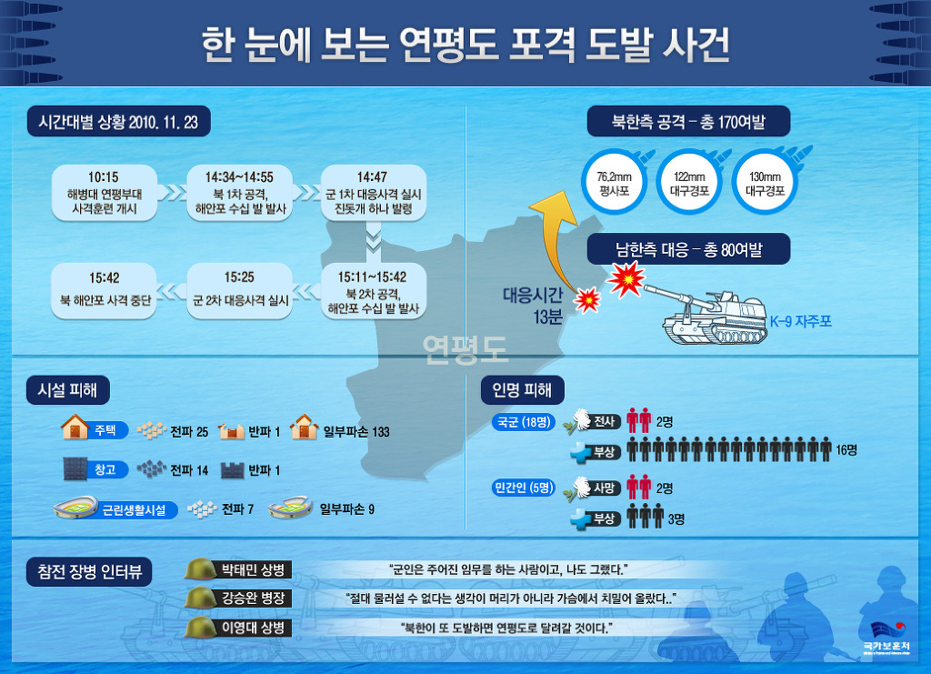 연평도 이미지