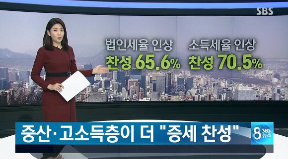 나라가 정상으로 돌아가고 있는 현상 | 인스티즈