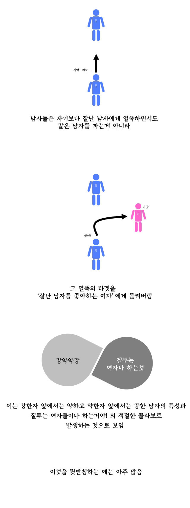 너네 남성성과 여자를 대하는 방식이 서로 관련이 깊은 거 알고 있니? | 인스티즈