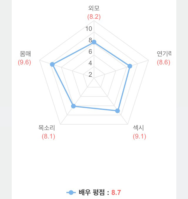 백옥같은 피부와 몸매지만 은근 저평가 경향이 있는(언급이 잘 안되는) 배우 | 인스티즈