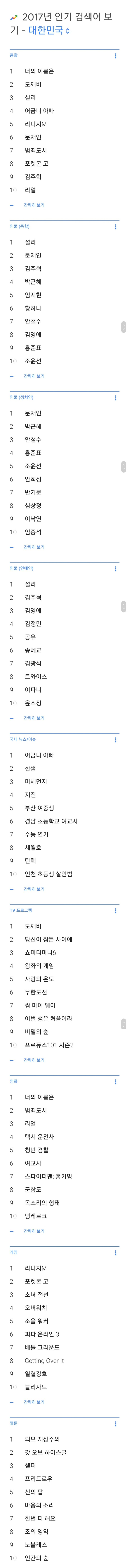 2017 구글 인기검색어.JPG | 인스티즈