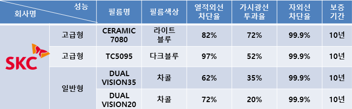 다온단열 이미지