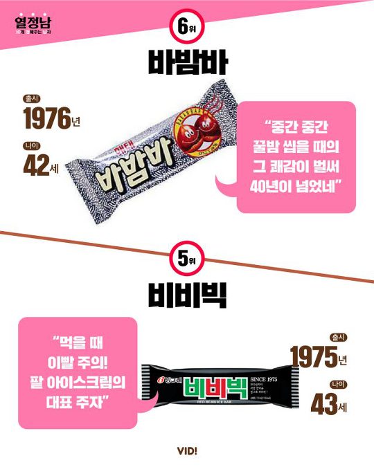국내 최고령 장수 아이스크림 top10 | 인스티즈