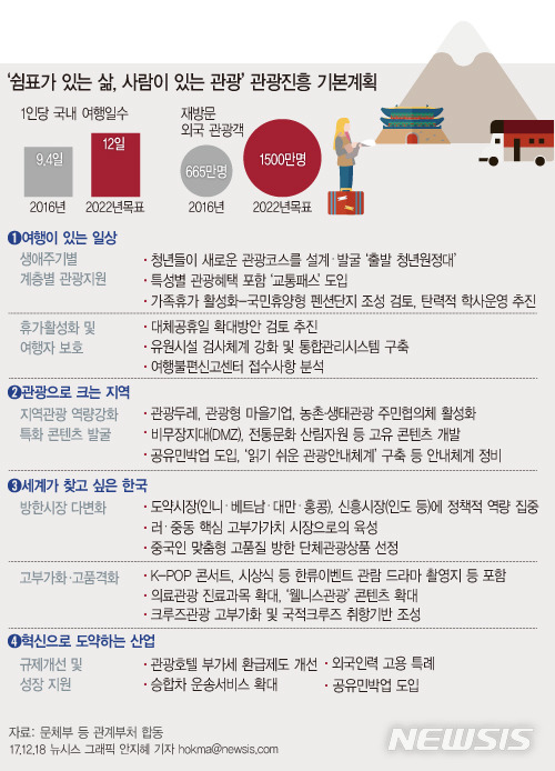 이니 하고 싶은거 다해~ 12.18(월) | 인스티즈