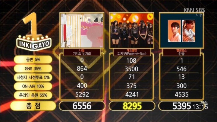 레드벨벳 인기가요 의문의 1위 | 인스티즈