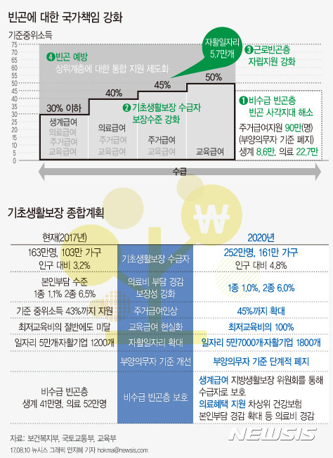 이니 하고 싶은거 다해~ 8.10(목) | 인스티즈