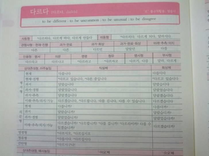 외국인이 보는 한국어 문법책 | 인스티즈