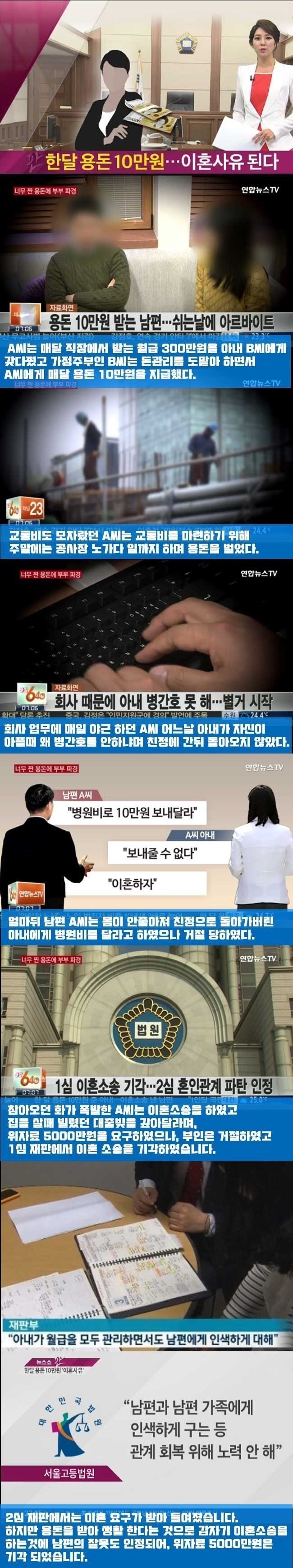 남자어른이 한달 10만원으로 못살아요??? | 인스티즈