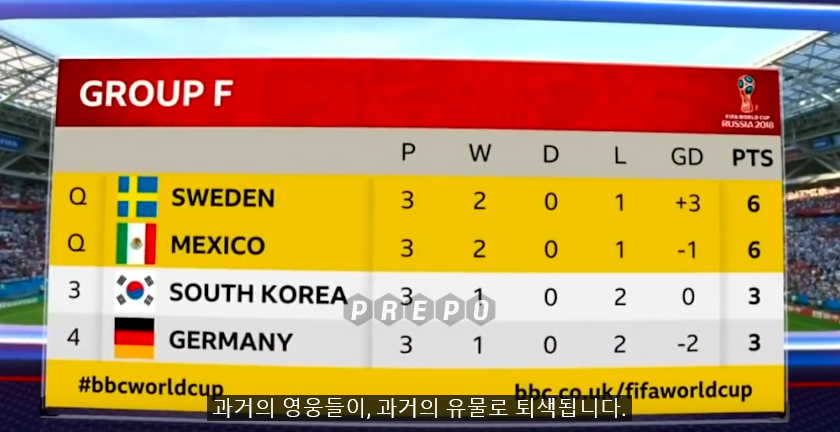 다시봐도 감동인 한국 vs 독일 레전드 경기! BBC 영국 현지 해설 | 인스티즈