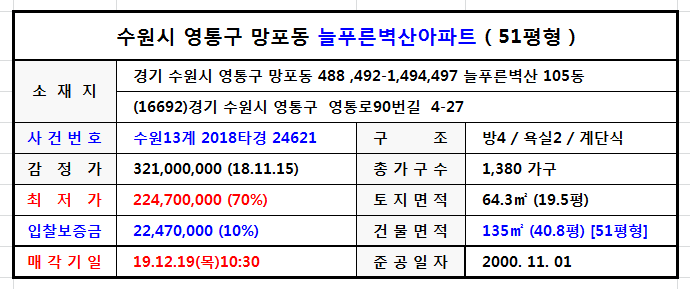 늘푸른에듀 이미지