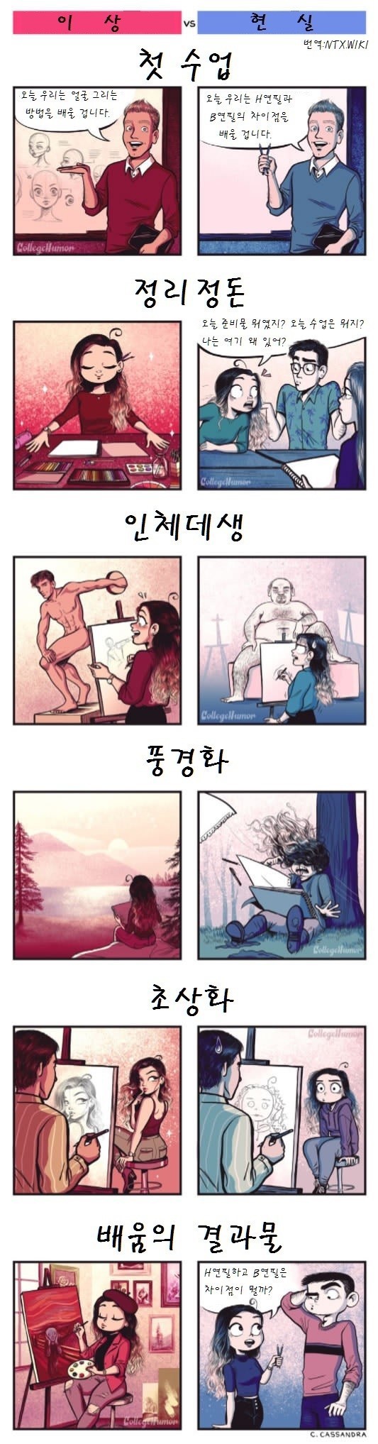 미대에서 이상과현실 | 인스티즈