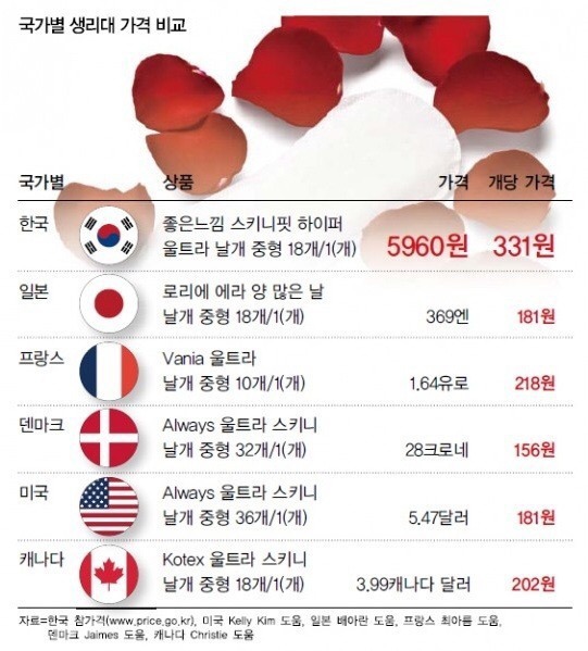 가격인하가 시급한 상품 | 인스티즈