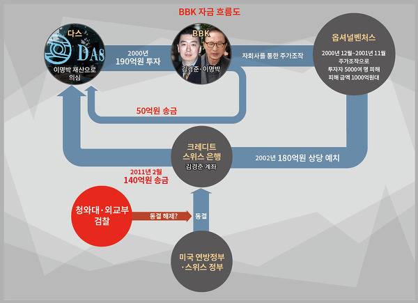 이명박 무기징역 가능?? 범죄혐의를 알아보자 | 인스티즈